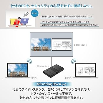 新品 MAXHUBMirroringBoxⅡボタンを押すだけで簡単投影ミラーリン Amazon | MAXHUB Mirroring BoxⅡ ボタンを押すだけで簡単投影